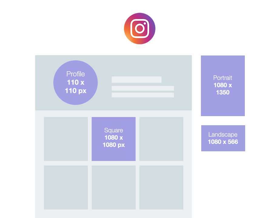 The Ultimate Guide to Social Media Image Sizes