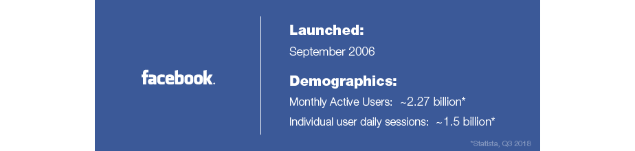 Facebook Stats Social Media Marketing Guide Facebook demographics