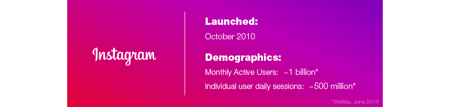 Instagram Stats 2 Social Media Marketing Guide Instagram demographics