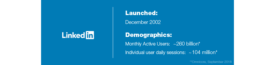 LinkedIn stats 2 Social Media Marketing Guide LinkedIn demographics