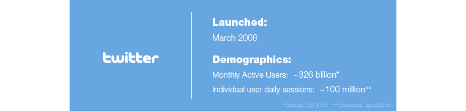 Twitter Stats Social Media Marketing Guide Twitter demographics