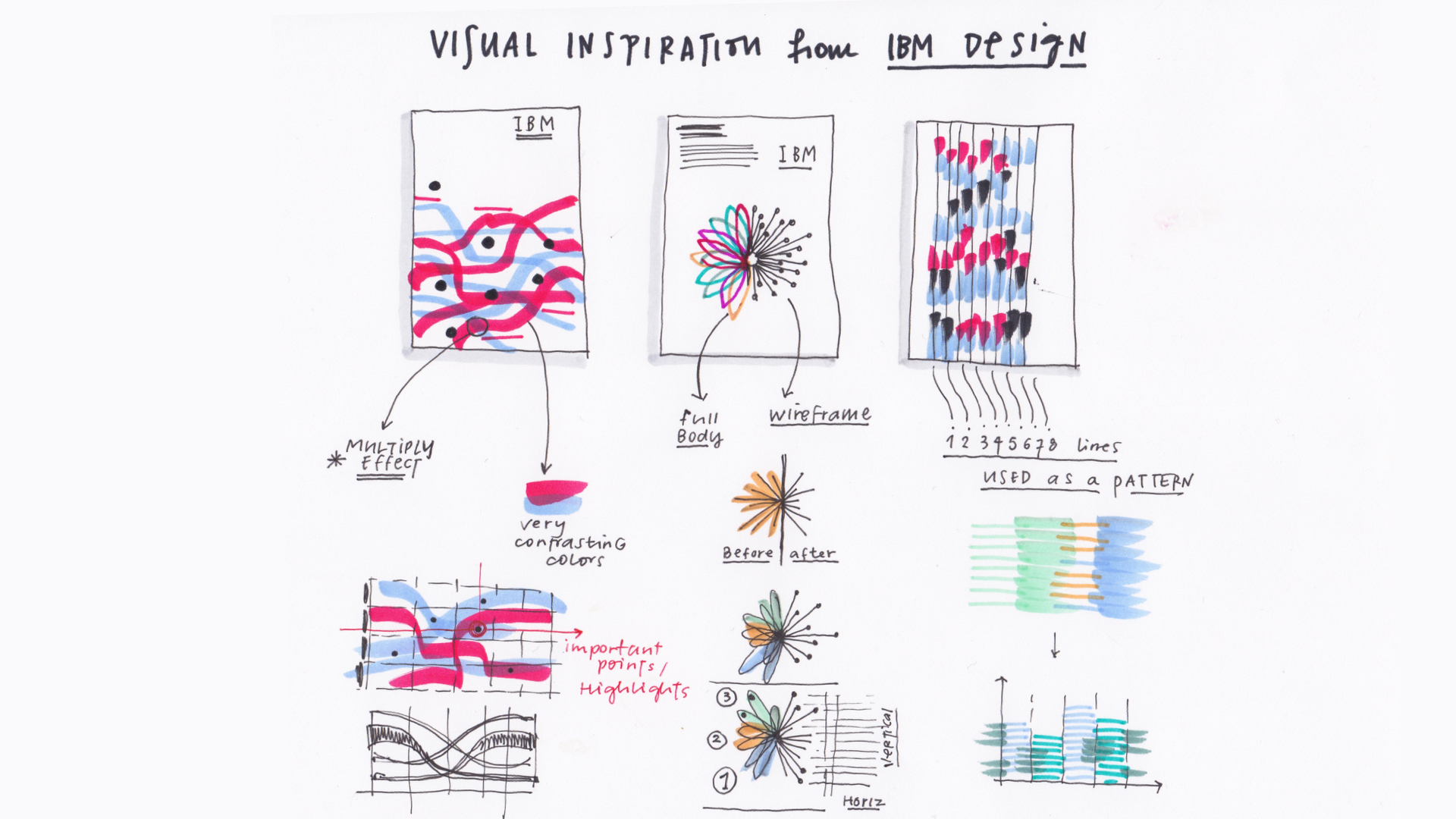 Information design by Accurat for IBM